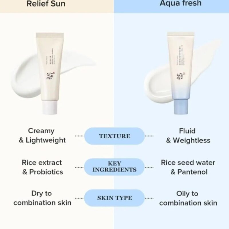 BEAUTY OF JOSEON Relief Sun Aqua Fresh Rice + B5 SPF50+ PA++++ 50 ML - Image 4